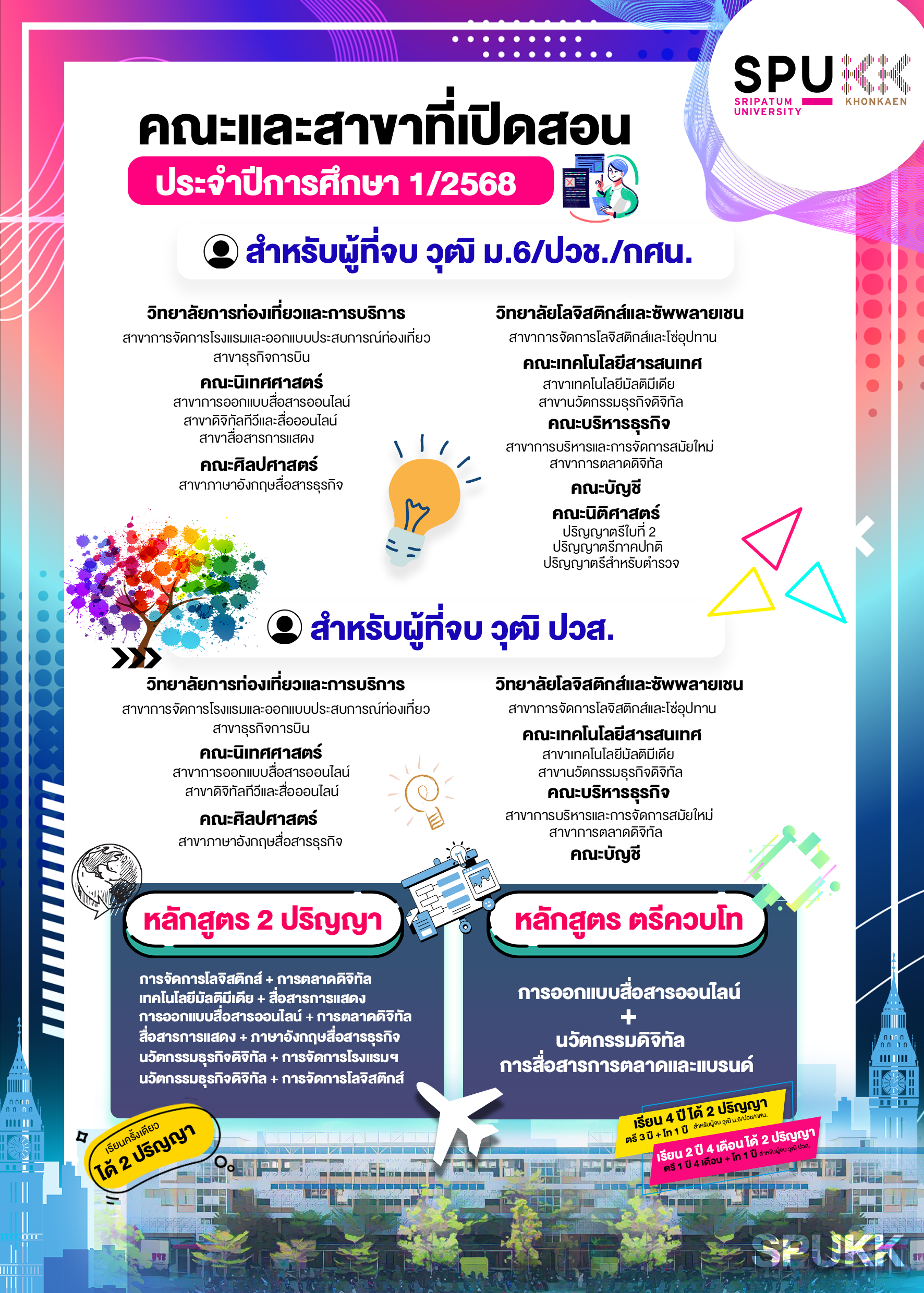 หลักสูตรที่เปิดสอน หลักสูตรที่เปิดสอน